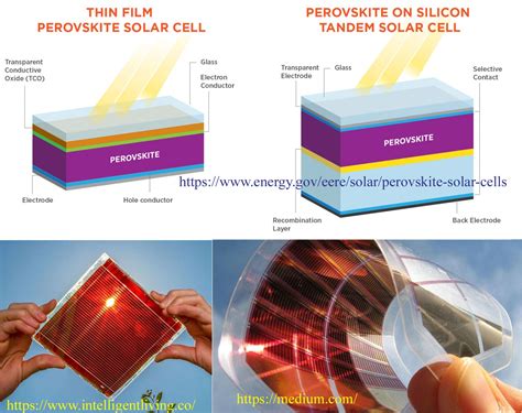  Perovskite! Liệu Nó Có Thật Sự Là Vật liệu Năng Lượng Tương Lai?